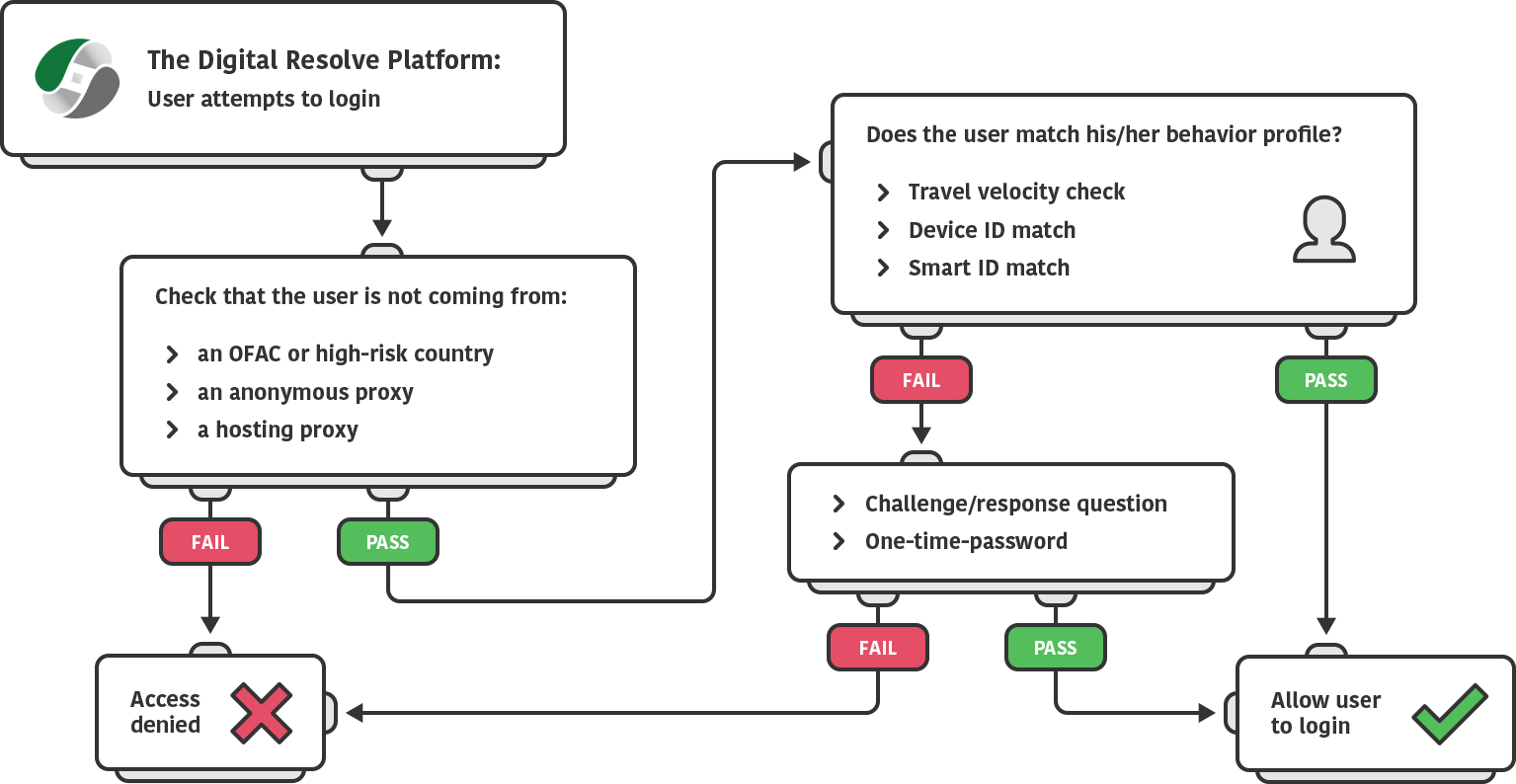 Software restricted policy windows. Attempted user. Attempted user. Software restricted policy windows. Interactive logon: dont display last signed-in.